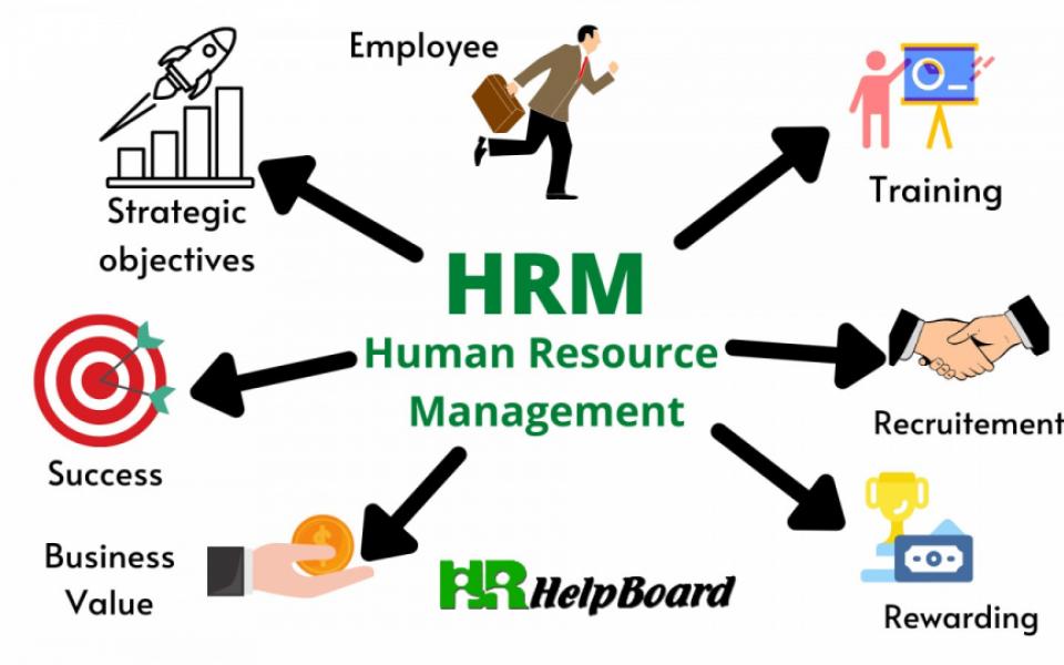 HR Management